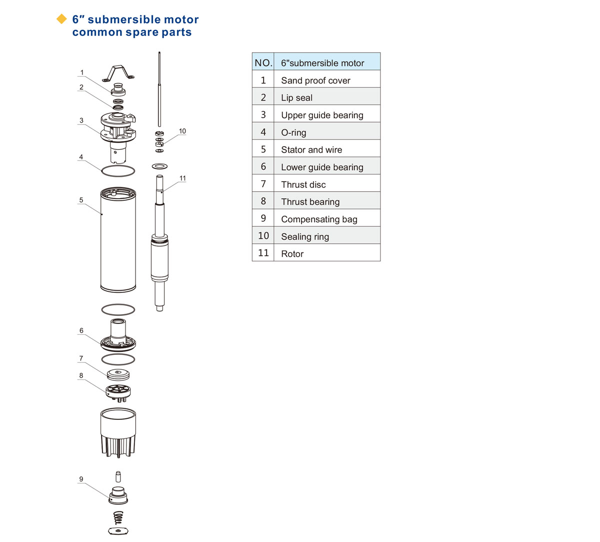 6 inch Water Cooling Submersible Motor