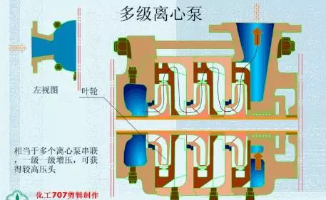 20種泵的性能差異分析,，最直觀的選型經(jīng)驗指導(dǎo)！(圖1)